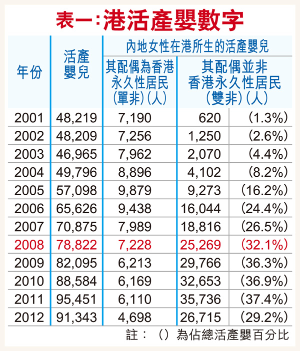 华侨生联考_华侨生联考竞争加剧趋势_华侨生联考分数线暴涨70分