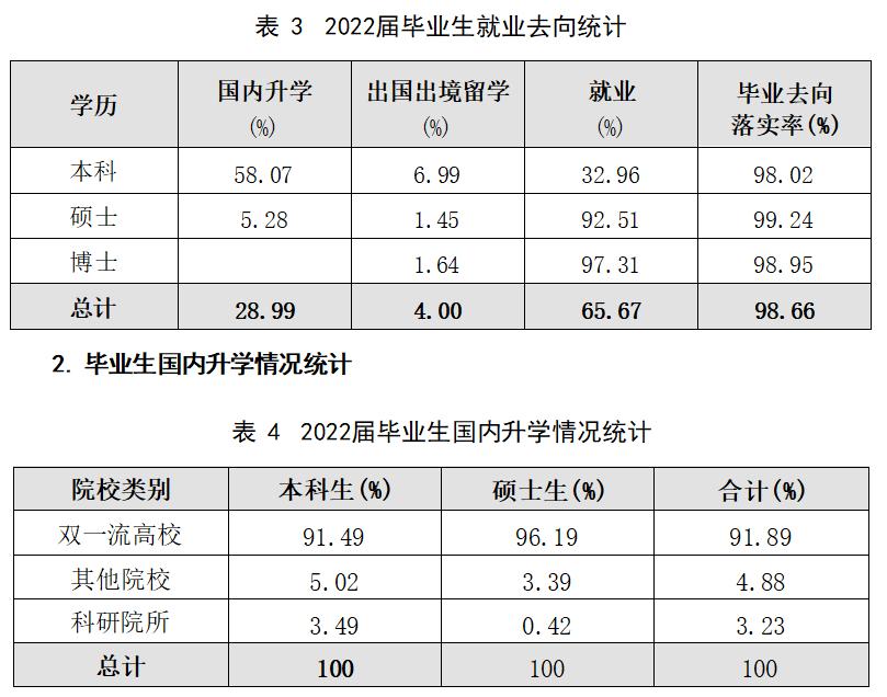 西安交通大学毕业生就业去向统计_西安交通大学2022年毕业生就业情况_西安交通大学毕业