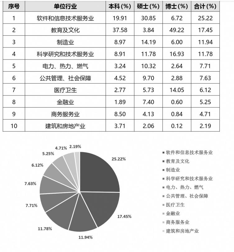 西安交通大学毕业_西安交通大学毕业生就业去向统计_西安交通大学2022年毕业生就业情况