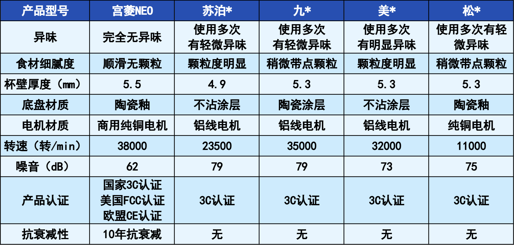 如何选择合适的破壁机_破壁机和料理机哪个好_破壁机选购指南
