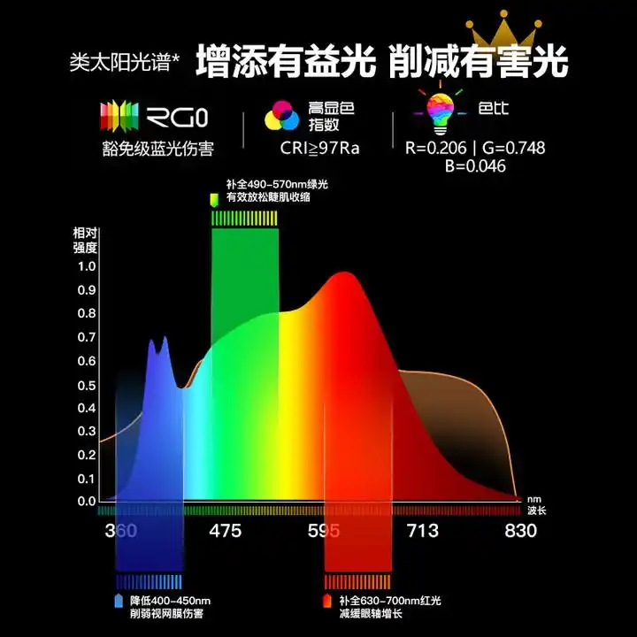 路灯选型_大路灯产品型号_路灯型号是什么样的
