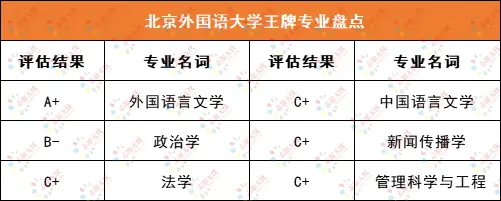 北京外国语大学综合评价招生_北京外国语大学学生_北京外国语大学2025年录取分数线