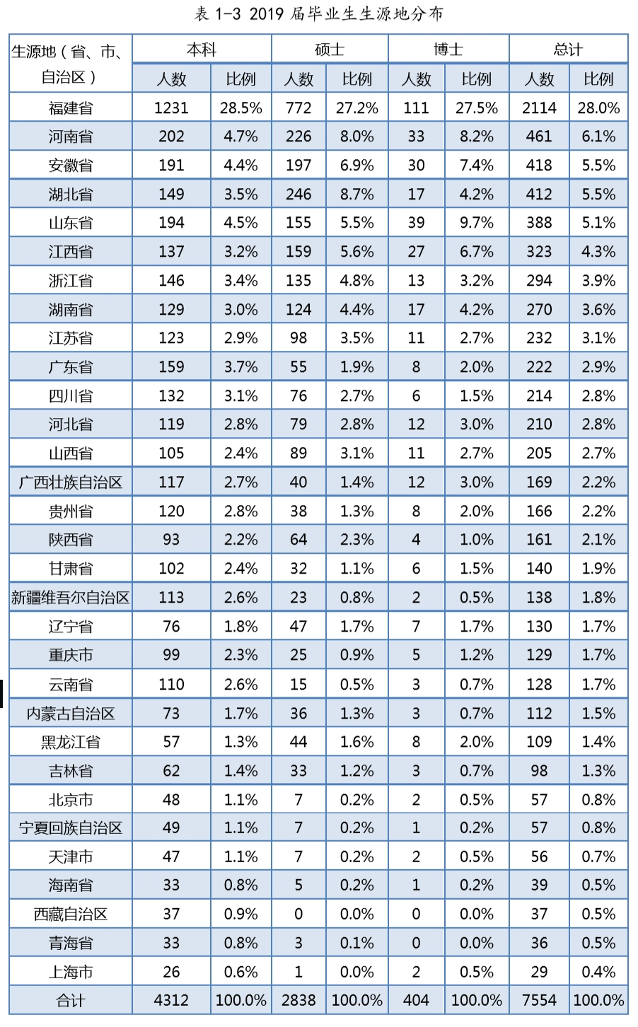厦门大学学科评估_厦门大学毕业生就业率_厦门大学毕业