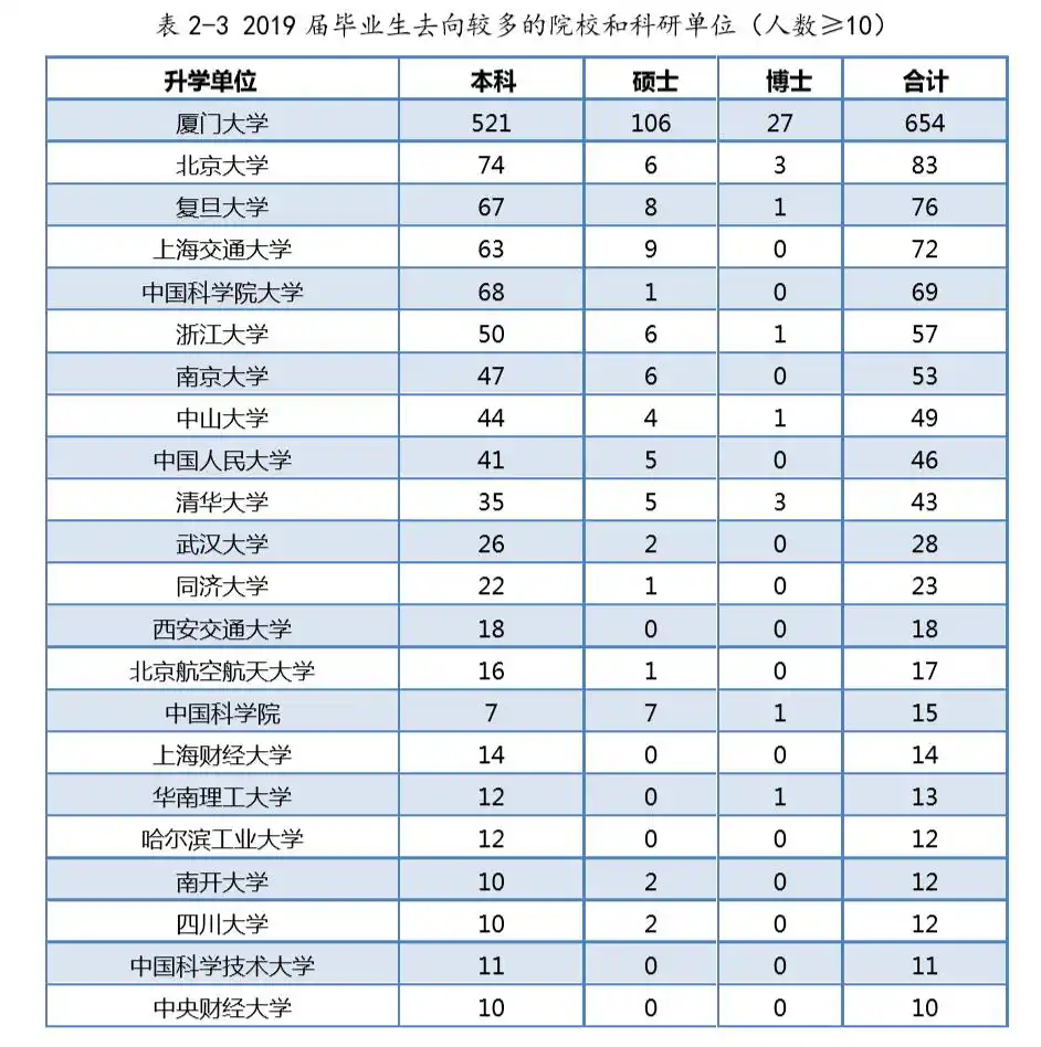 厦门大学学科评估_厦门大学毕业生就业率_厦门大学毕业