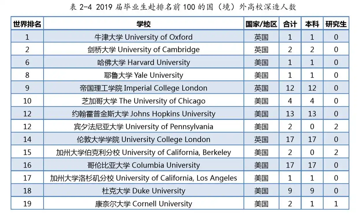 厦门大学毕业生就业率_厦门大学毕业_厦门大学学科评估