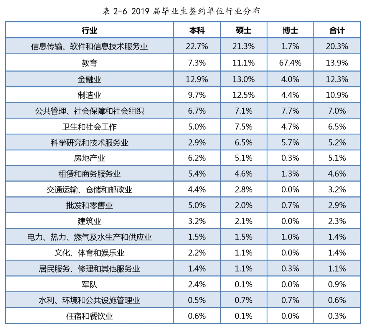 厦门大学毕业生就业率_厦门大学毕业_厦门大学学科评估