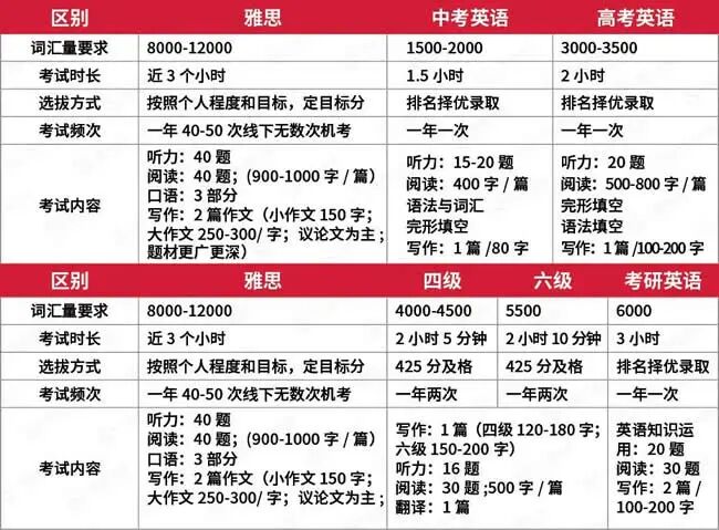 华侨生联考_华侨生联考DSE选择困难选哪条路_华侨生联考与DSE的底层逻辑差异