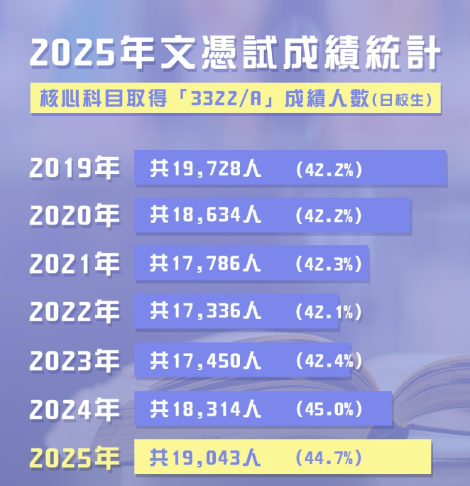 华侨生联考与DSE的底层逻辑差异_华侨生联考_华侨生联考DSE选择困难选哪条路