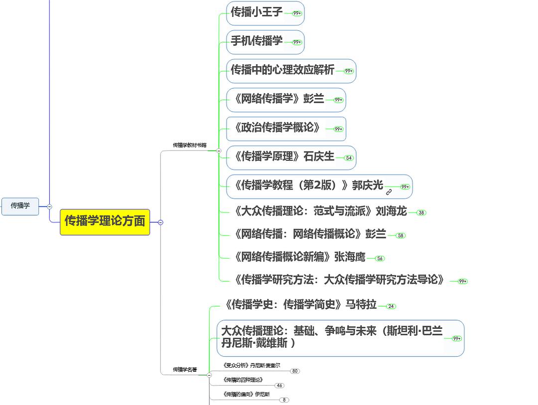 新闻传播专业就业方向_新闻传播专业就业前景_网络传播学就业怎么样