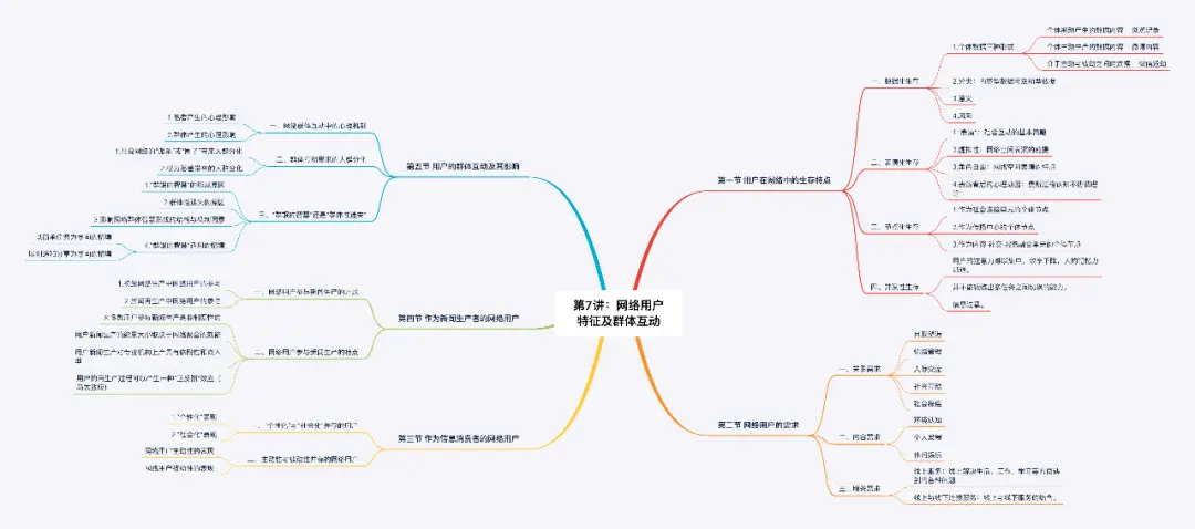 新闻传播专业就业前景_网络传播学就业怎么样_新闻传播专业就业方向