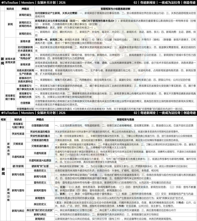 新传考研冬日冲刺班女娲补天精简背诵资料_传播学新闻学网络传播学核心知识点_新闻传播学考研专业