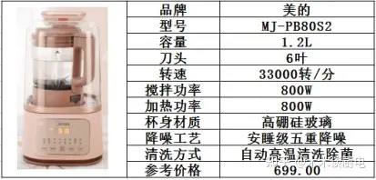 破壁机和豆浆机的区别_破壁机功能特点_破壁机与豆浆机区别