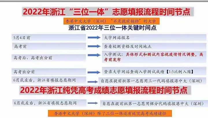 港中大深圳2022年浙江招生计划_香港中文大学深圳_香港中文大学（深圳）三位一体招生