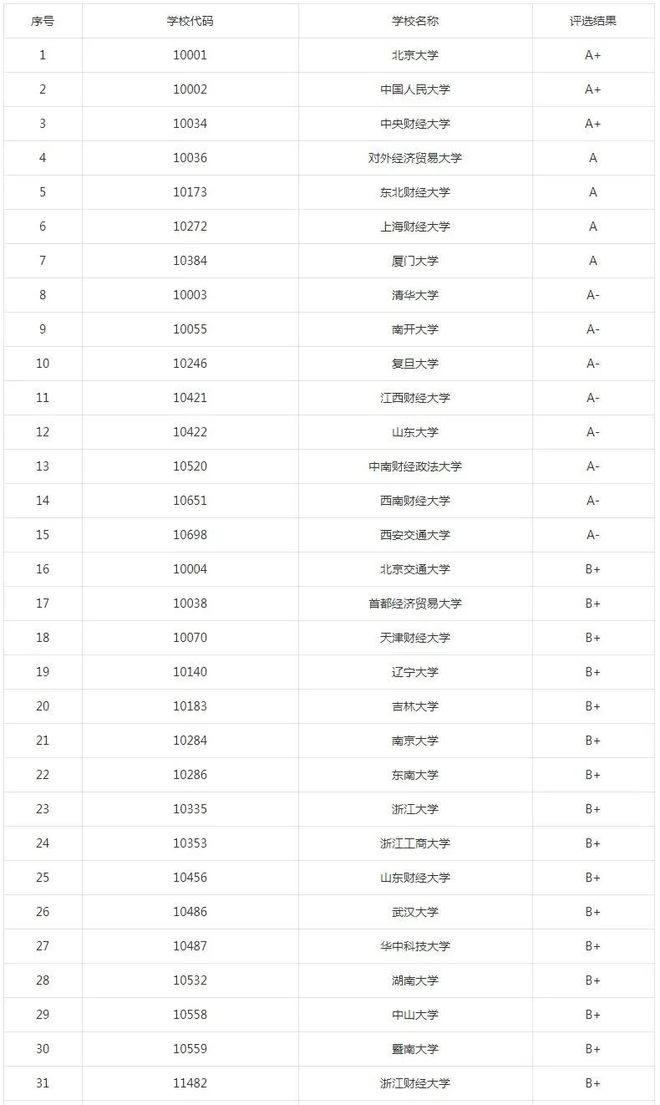 考研专业薪资提升_新闻传播学考研专业_研究生学历就业优势