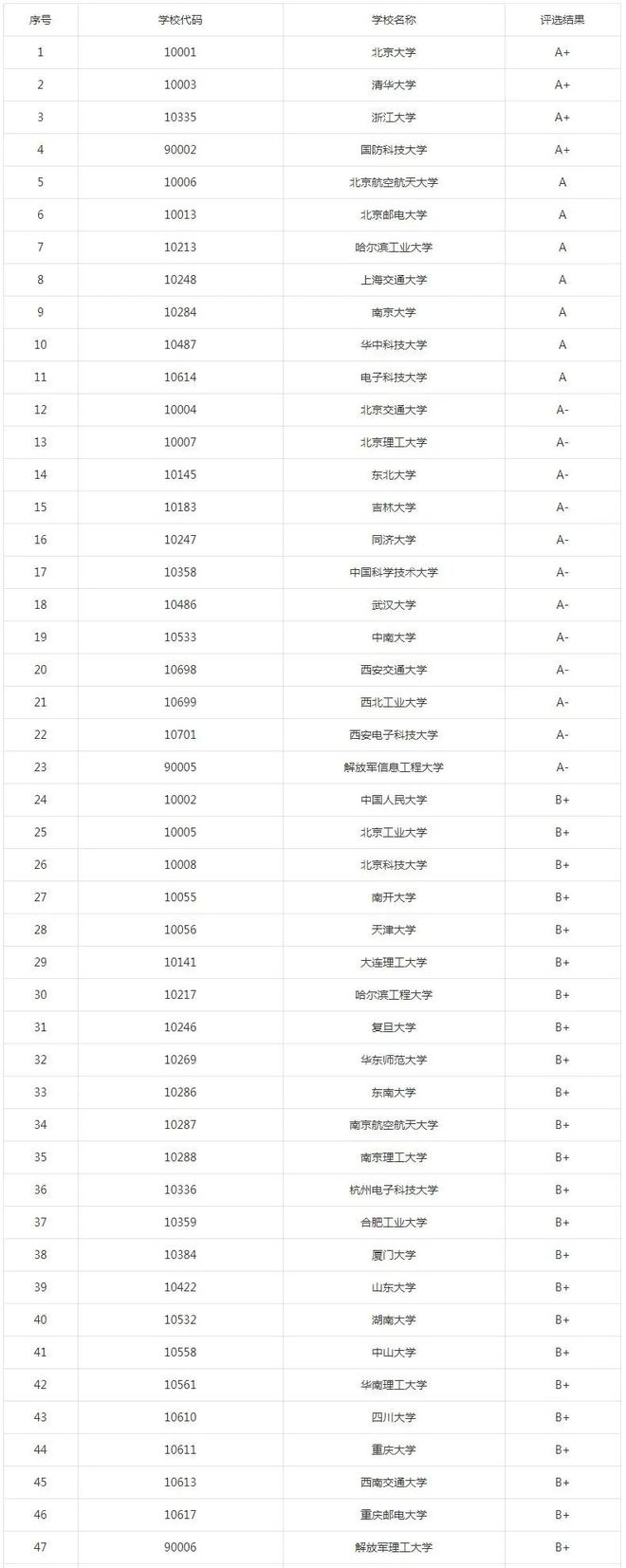 考研专业薪资提升_研究生学历就业优势_新闻传播学考研专业
