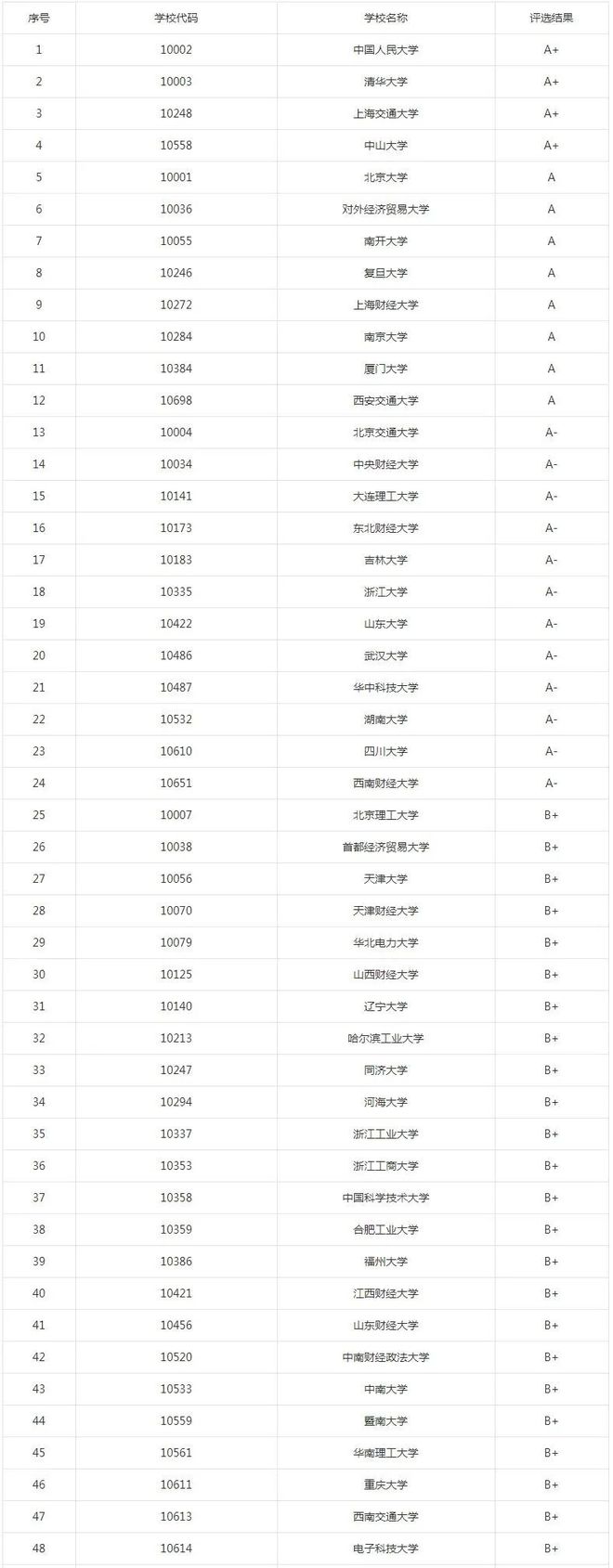 新闻传播学考研专业_研究生学历就业优势_考研专业薪资提升