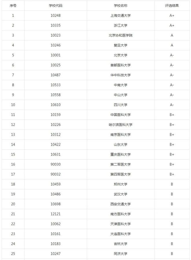 考研专业薪资提升_新闻传播学考研专业_研究生学历就业优势