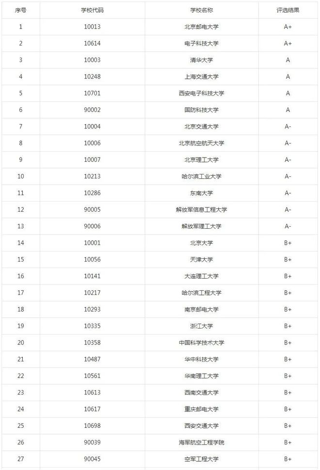 研究生学历就业优势_新闻传播学考研专业_考研专业薪资提升