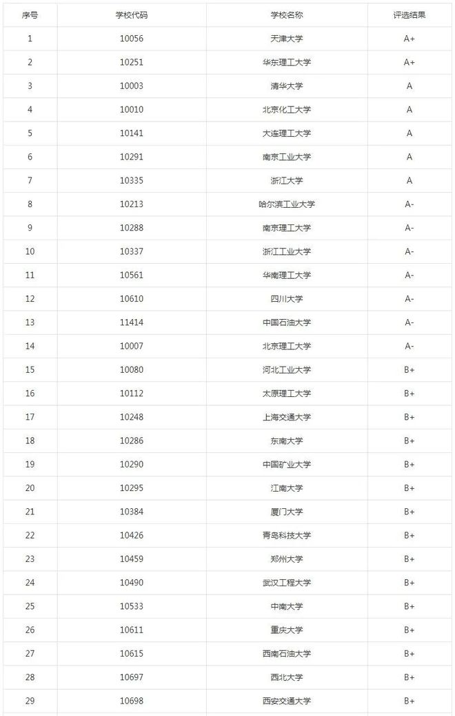 考研专业薪资提升_新闻传播学考研专业_研究生学历就业优势