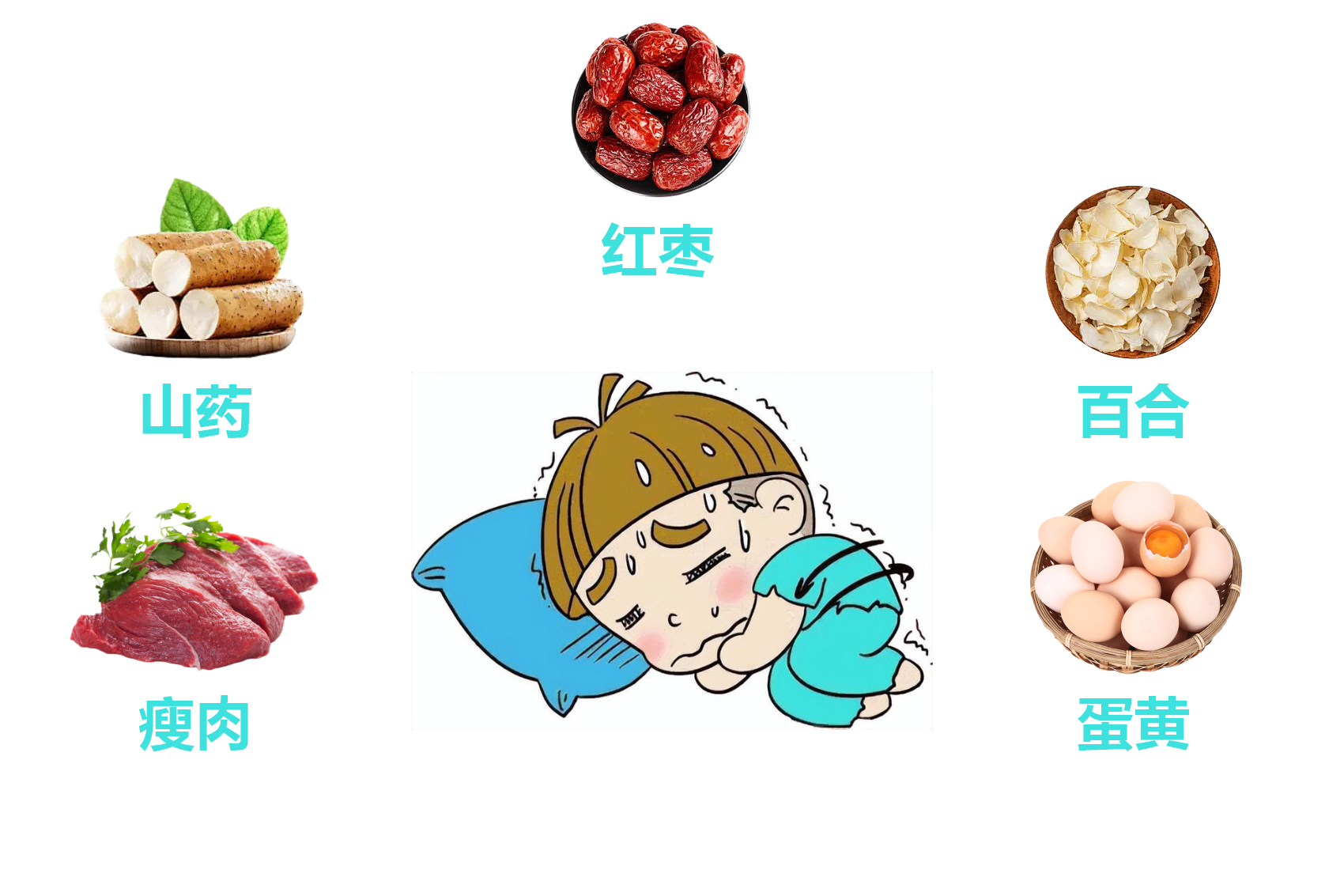 小孩盗汗食物补_红枣山药百合瘦肉蛋黄缓解盗汗_小孩睡觉出虚汗该吃什么好