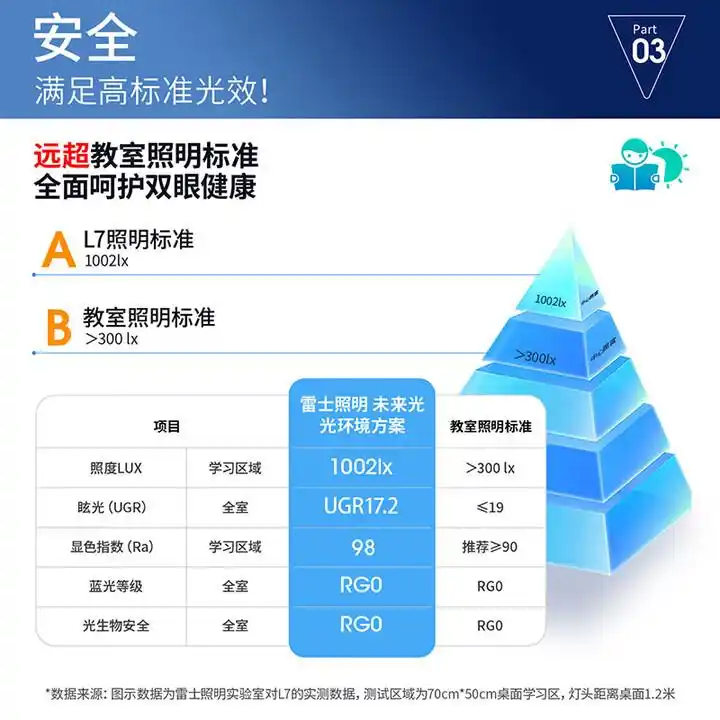 松下大路灯_雷士大路灯_大路灯产品型号