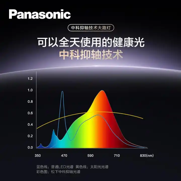 雷士大路灯_大路灯产品型号_松下大路灯