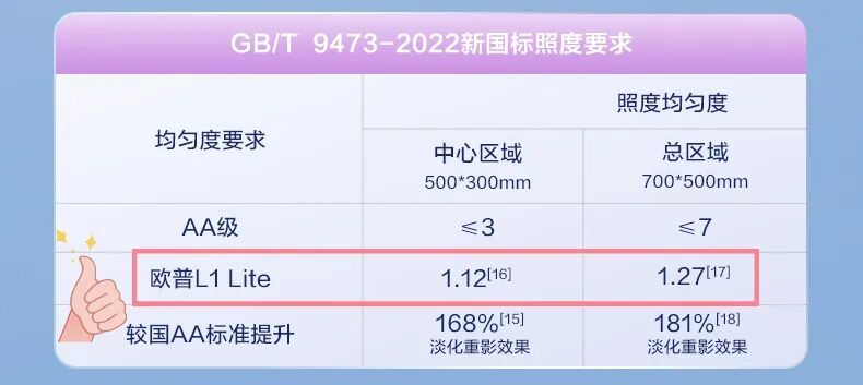读写作业台灯选购_大路灯使用_大路灯照明
