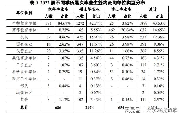 北京师范大学薪资待遇高_北京师范大学毕业生就业率排名_北京师范大学毕业