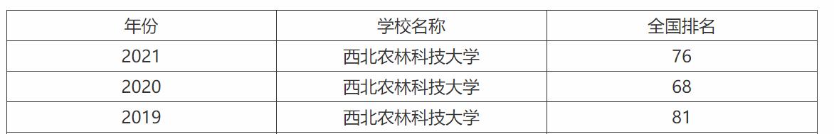 西北农林科技大学与华中农业大学对比_西北农林科技大学_农业大学专业选择