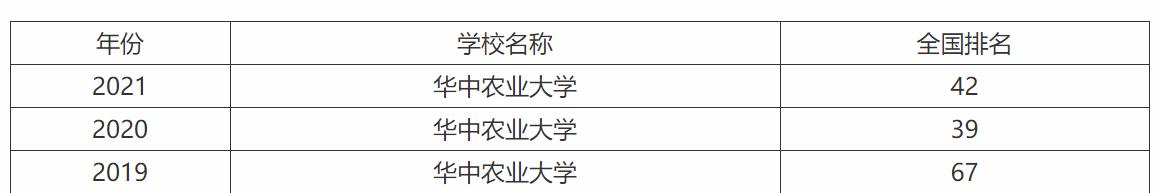 农业大学专业选择_西北农林科技大学与华中农业大学对比_西北农林科技大学