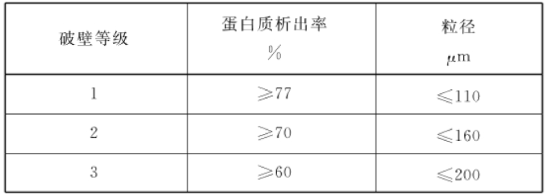 家用买破壁机还是豆浆机_破壁机适用人群_豆浆机与破壁机区别