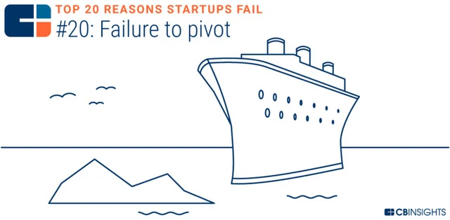 创业公司失败案例分析_多媒体音箱创业失败案例分析_创业公司失败原因分析