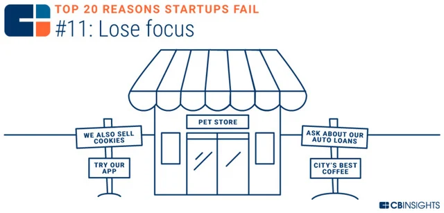 创业公司失败案例分析_多媒体音箱创业失败案例分析_创业公司失败原因分析