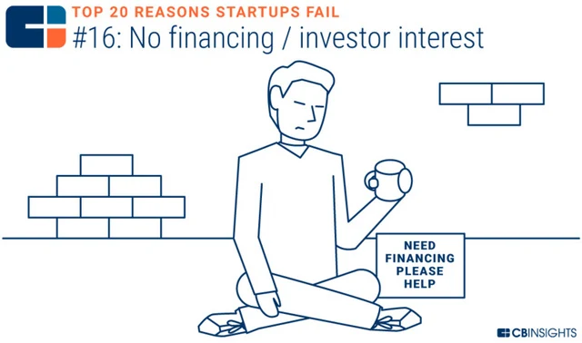 多媒体音箱创业失败案例分析_创业公司失败原因分析_创业公司失败案例分析