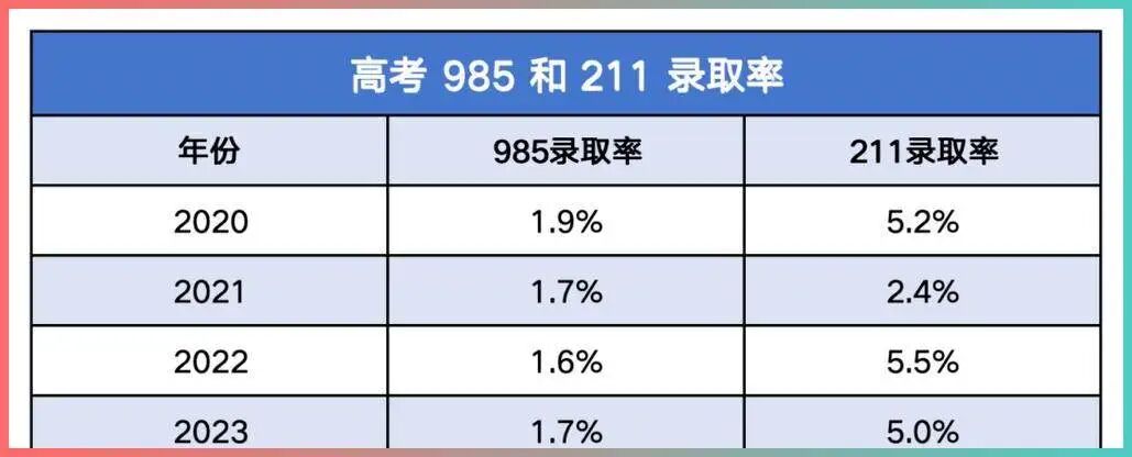 华侨生联考_华侨生联考_低分上名校