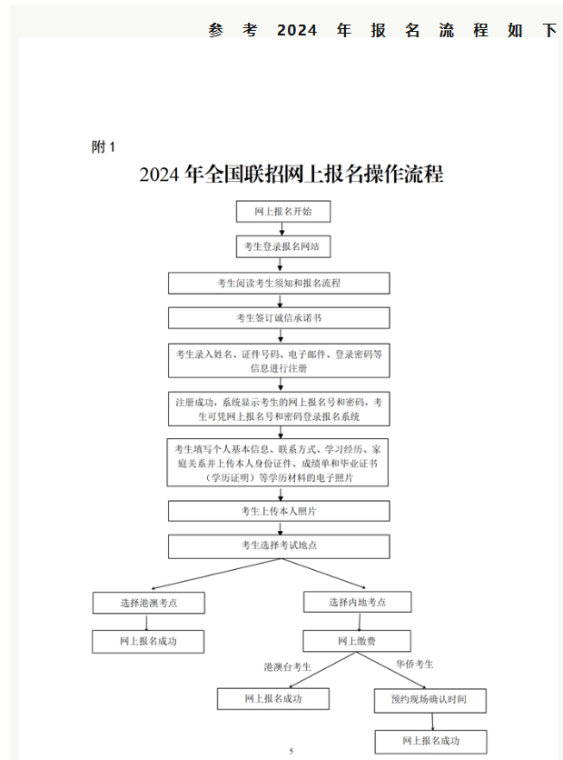 华侨生联考_华侨生联考报考条件_华侨生联考考试科目