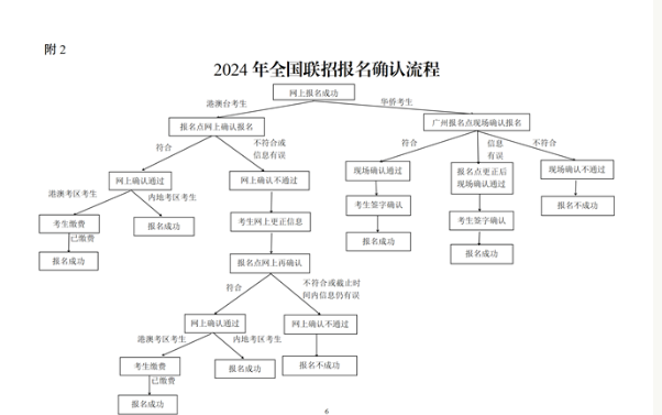 华侨生联考_华侨生联考报考条件_华侨生联考考试科目