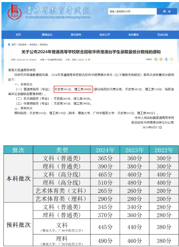 华侨生联考考试科目_华侨生联考_华侨生联考报考条件
