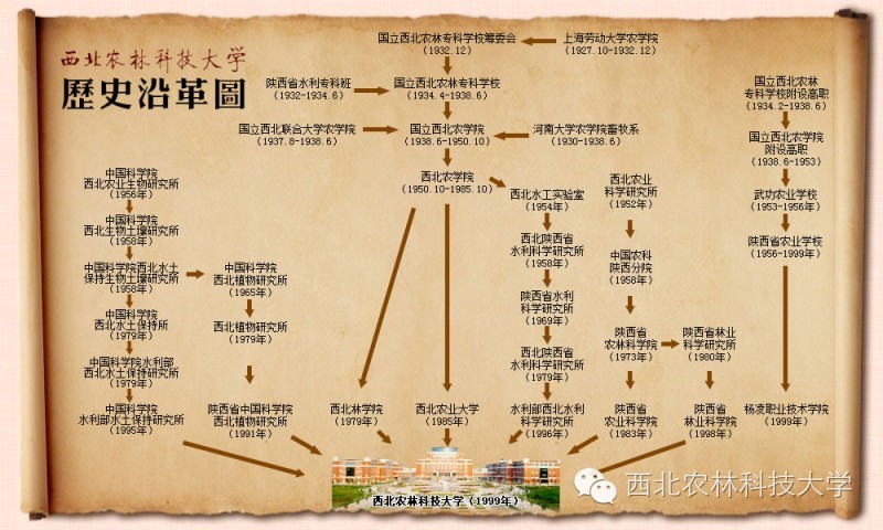西北农林科技大学_西农专业特色介绍_西北农林科技大学报考指南