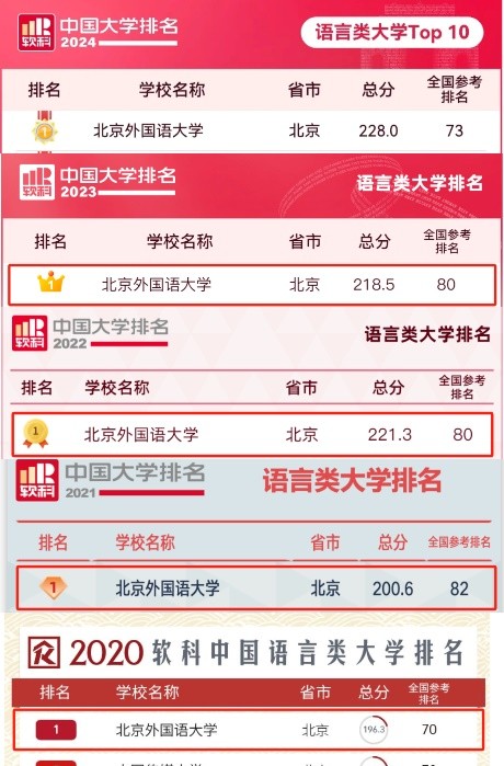 北外复语型人才培养模式_北京外国语大学学生_北京外国语大学外语人才培养基地