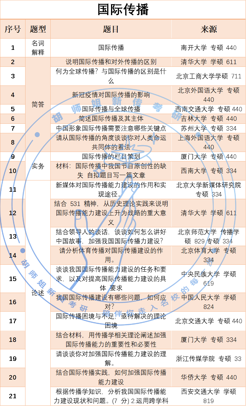 新闻传播学名人名言_新传考研名人名言运用技巧_提升论述题得分率