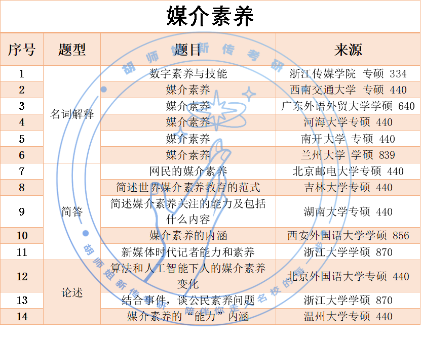 新传考研名人名言运用技巧_提升论述题得分率_新闻传播学名人名言