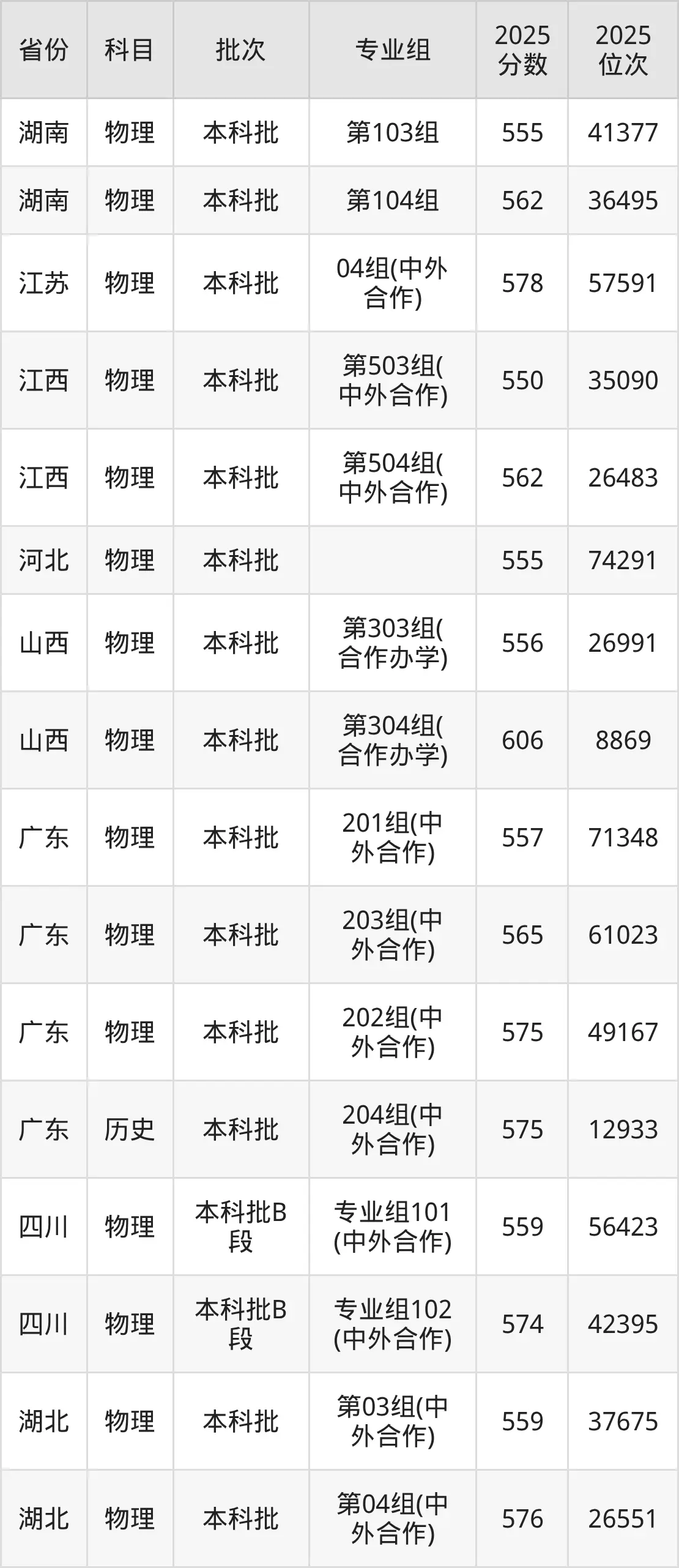 深圳北理莫斯科大学_深圳北理莫斯科大学2025招生计划_深圳北理莫斯科大学2025录取分数线
