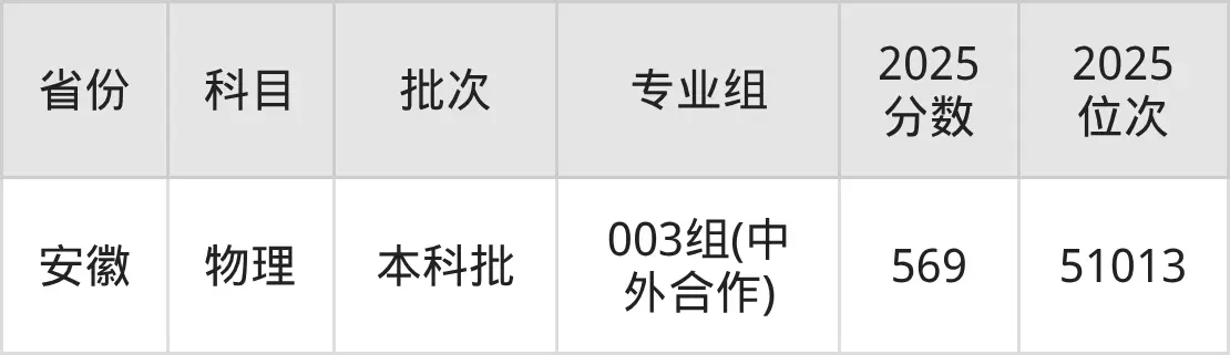 深圳北理莫斯科大学2025招生计划_深圳北理莫斯科大学_深圳北理莫斯科大学2025录取分数线