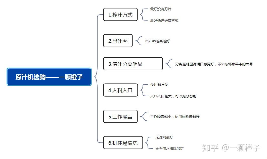 破壁机和榨汁机的区别_原汁机选购技巧_原汁机推荐型号