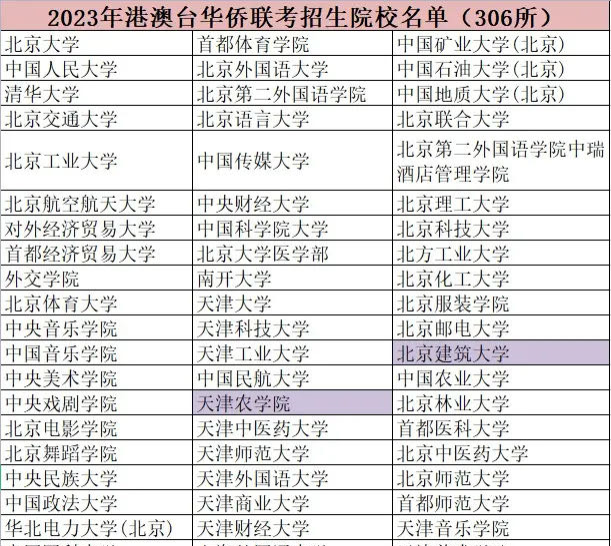 华侨生联考_华侨生联考2025政策变化_华侨生联考报名条件收紧