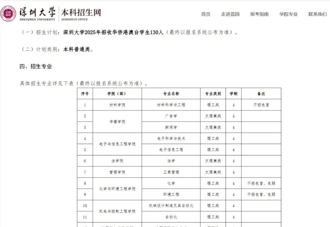 华侨生联考志愿填报策略_华侨生联考_联考专业投放透明度分析