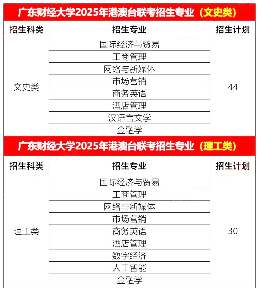 华侨生联考报名材料_港澳台联考报名条件_华侨生联考