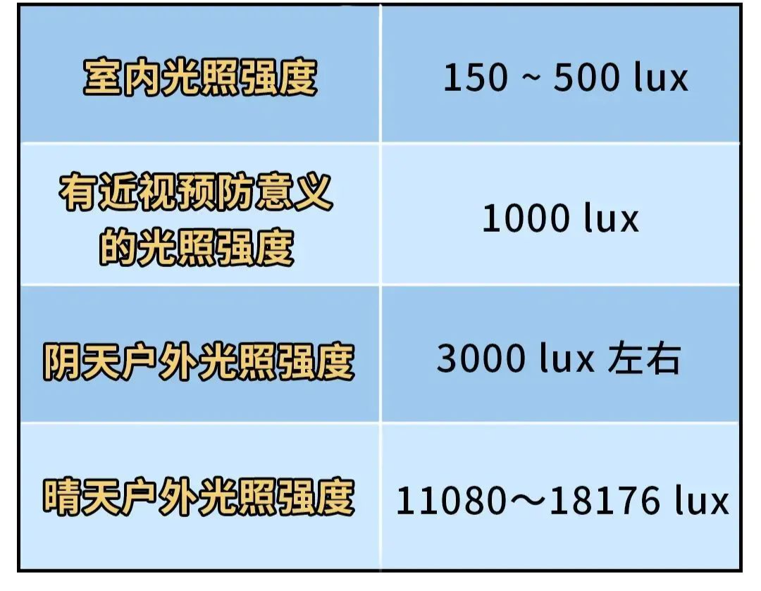 什么是大路灯_大路灯真的能防控近视吗_大路灯是什么