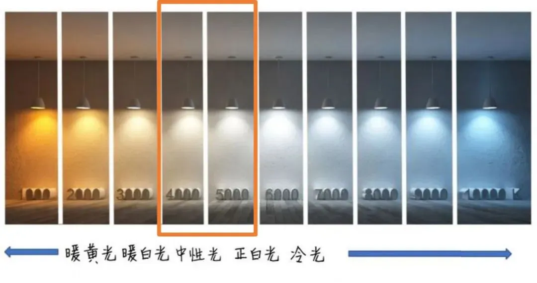 什么是大路灯_大路灯真的能防控近视吗_大路灯是什么